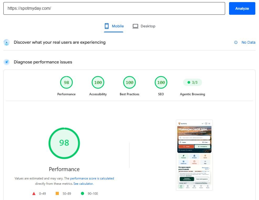 spotmyday pagespeed